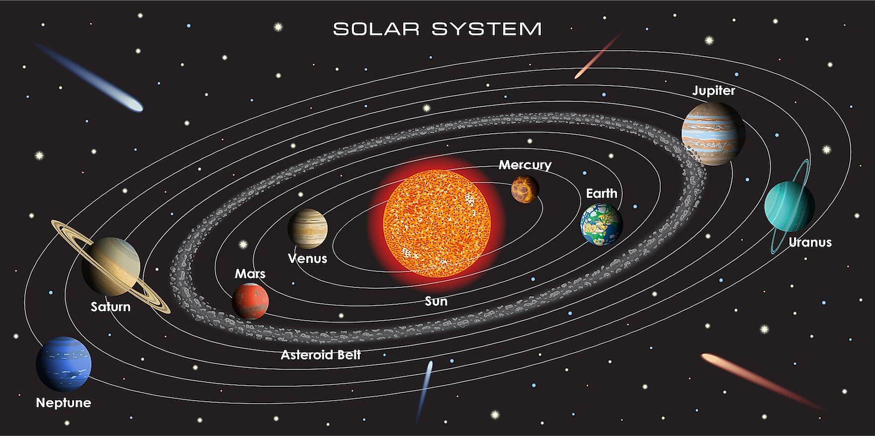 A BLINK OF AN EYE, solar system